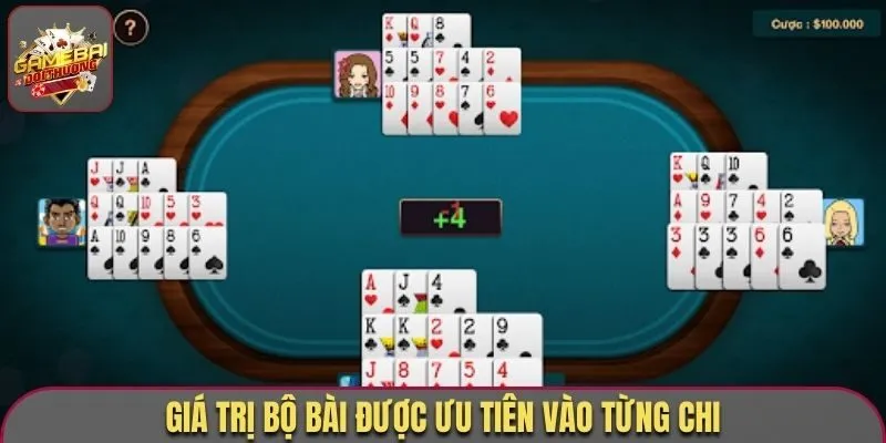 Giá trị bộ bài được ưu tiên vào từng chi